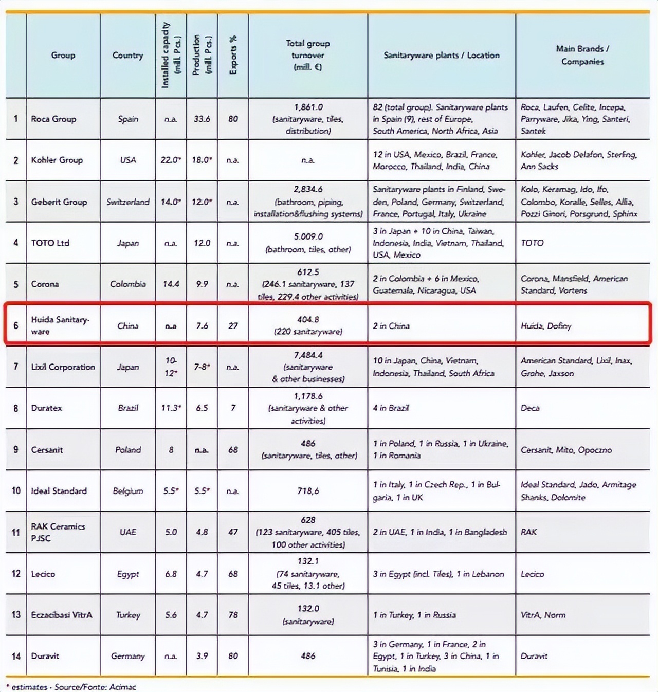 唐山惠达坐便器,惠达瓷砖唐山