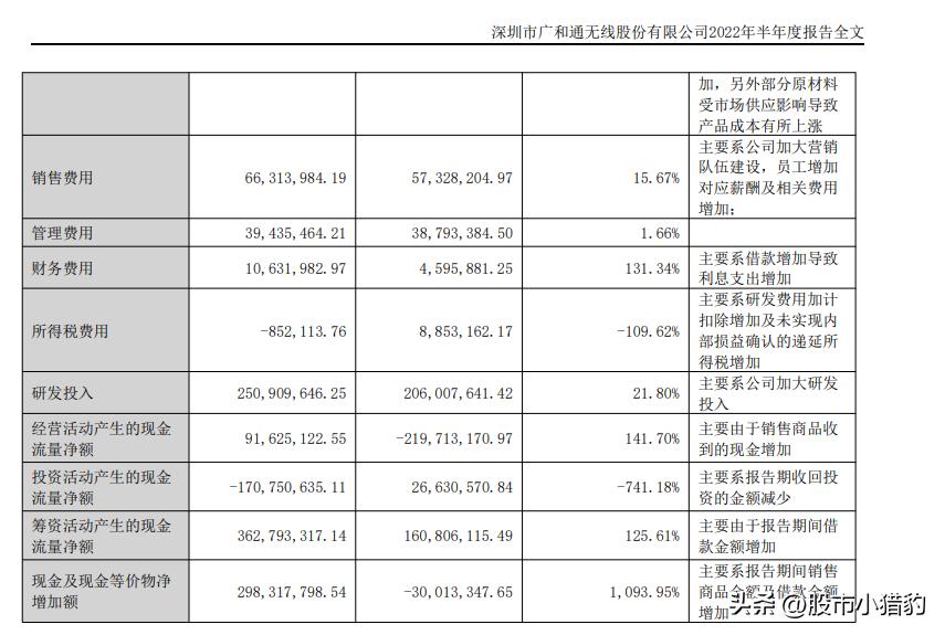 广和通业绩预估,广和通2022年业绩
