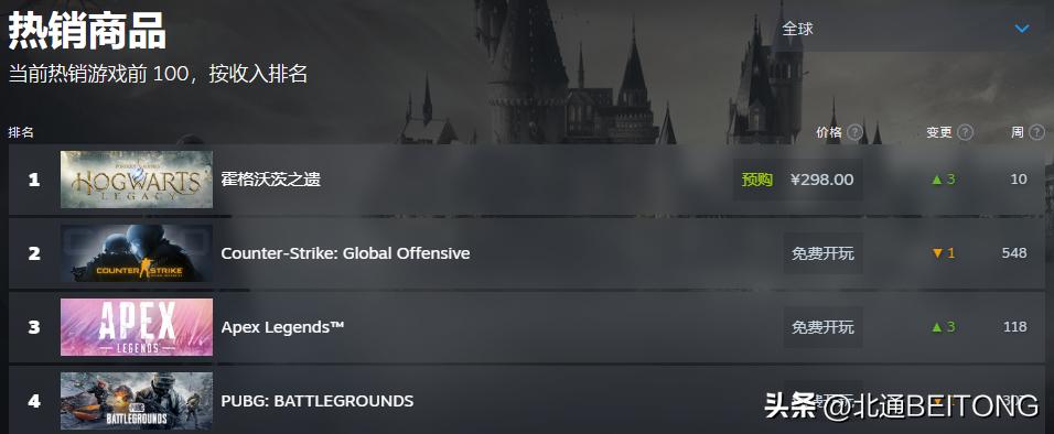 游戏集结号背刺跳水新史低！拳拳到肉刀刀见血周末解压大礼包！