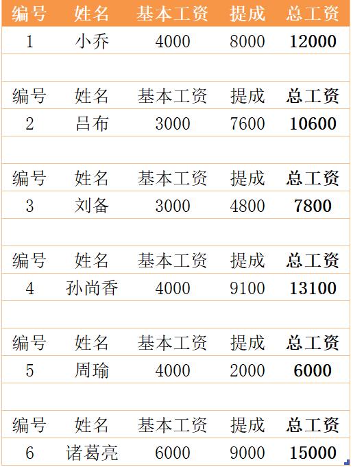 excel用辅助列制作工资条的方法,powerquery数据源怎么更新