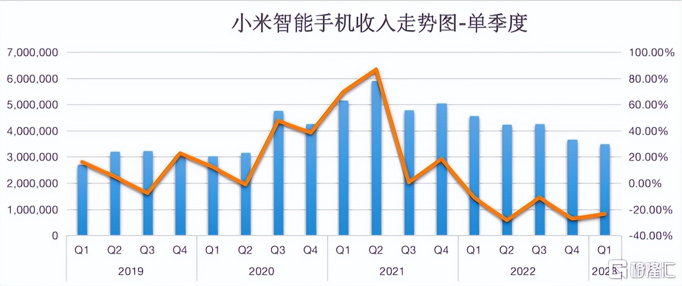 小米估值降了吗,小米估值多少比较合理