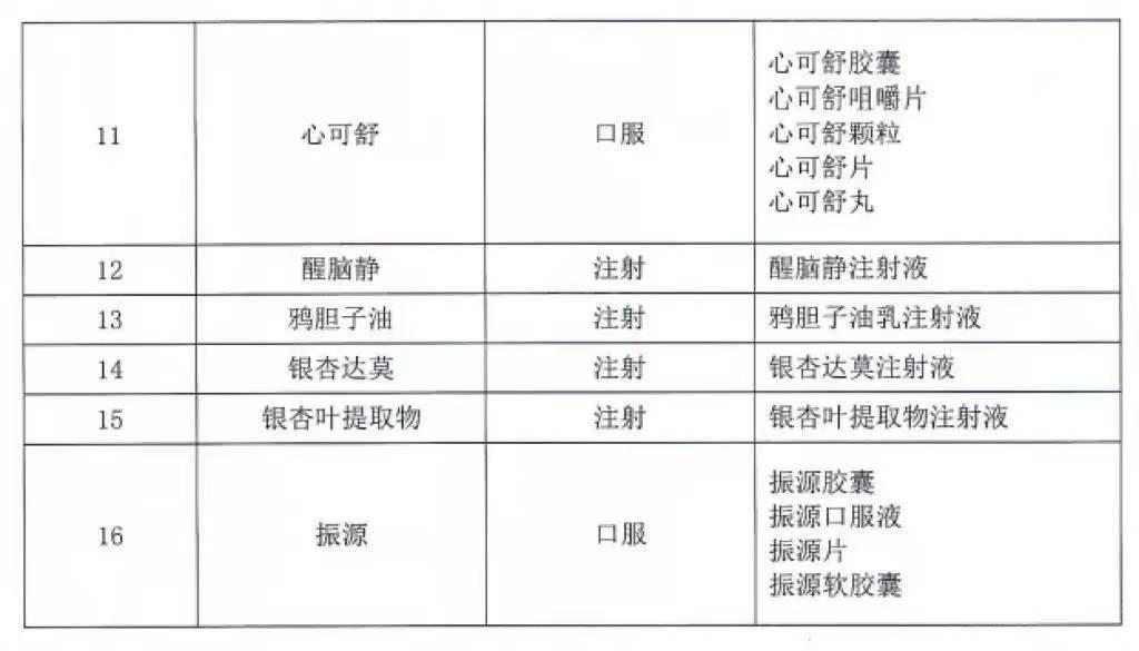 最新!67个中成药集采将开标:百令、血塞通、银杏叶...