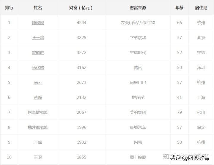 高中生去培训机构学it出来有用吗,北京有哪些it培训机构比较靠谱