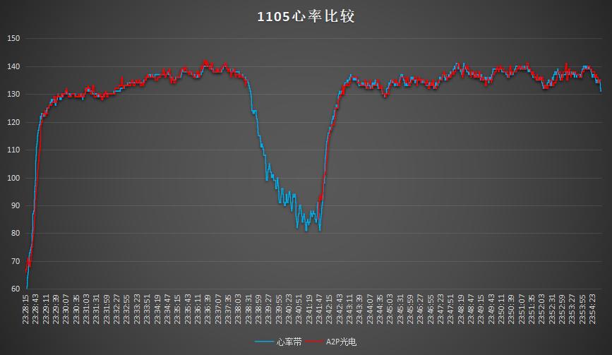 三千元左右性价比高的拍照手表,高驰apex2pro配什么表盘好看