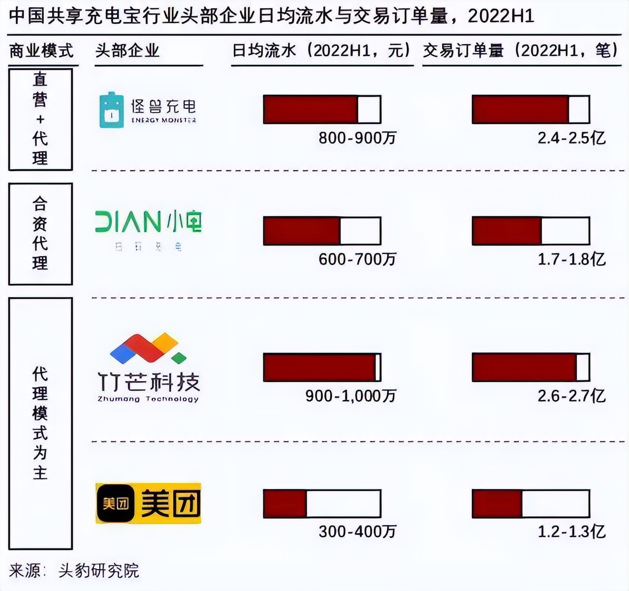 投诉租赁充电宝,怪兽充电宝成都投诉电话