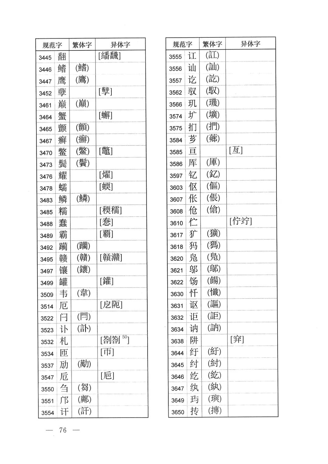 体字繁体字的写法怎样,有字的繁体字异体字写法