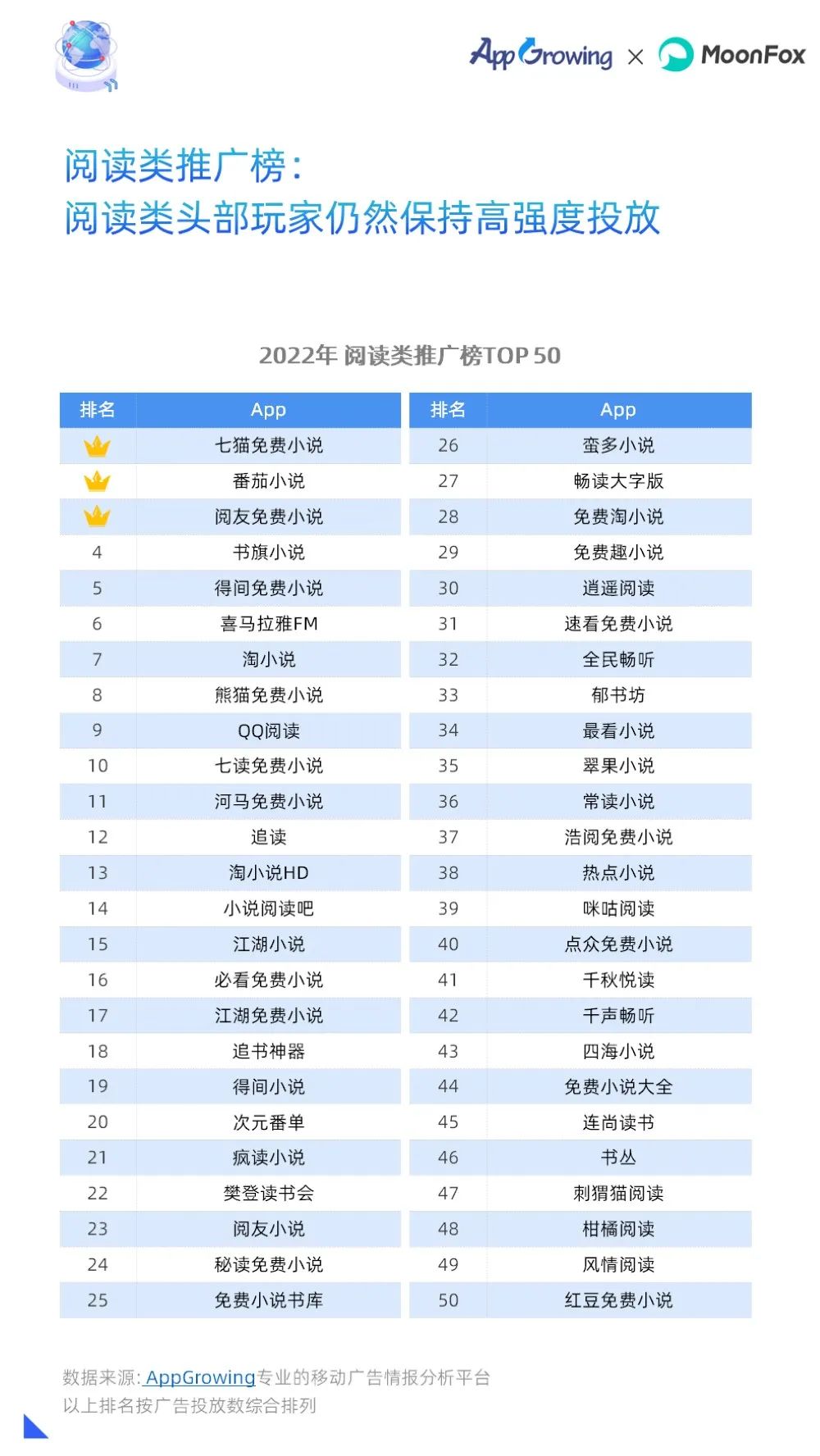 2022年度移动广告流量白皮书,移动广告流量观察白皮书