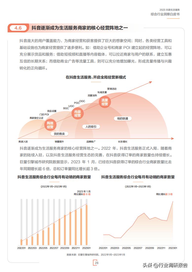 2023年生活服务综合行业洞察报告（休娱购物、丽人、LifeEvent）