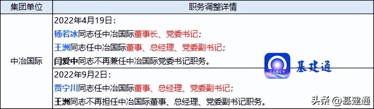 中冶现任领导公示,中冶集团历届领导