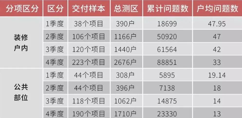 批量精装修全过程视频,批量精装修新手教程