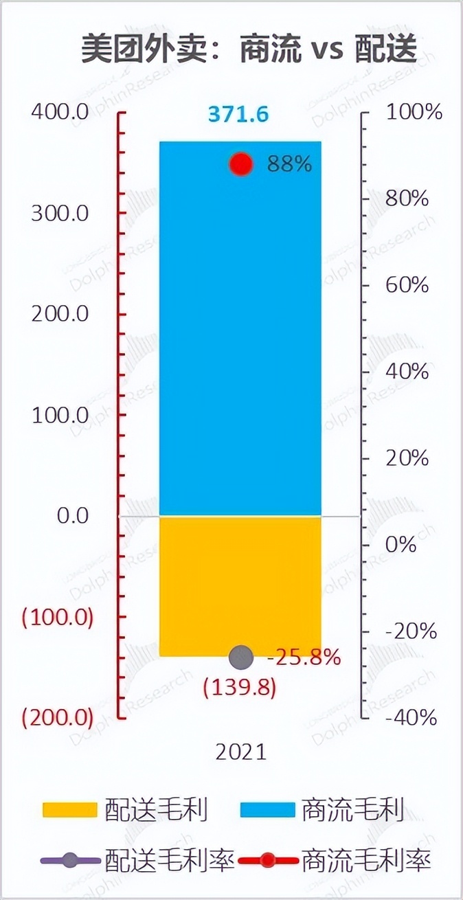 恐慌性暴跌之下，为何美团、京东更有韧性？