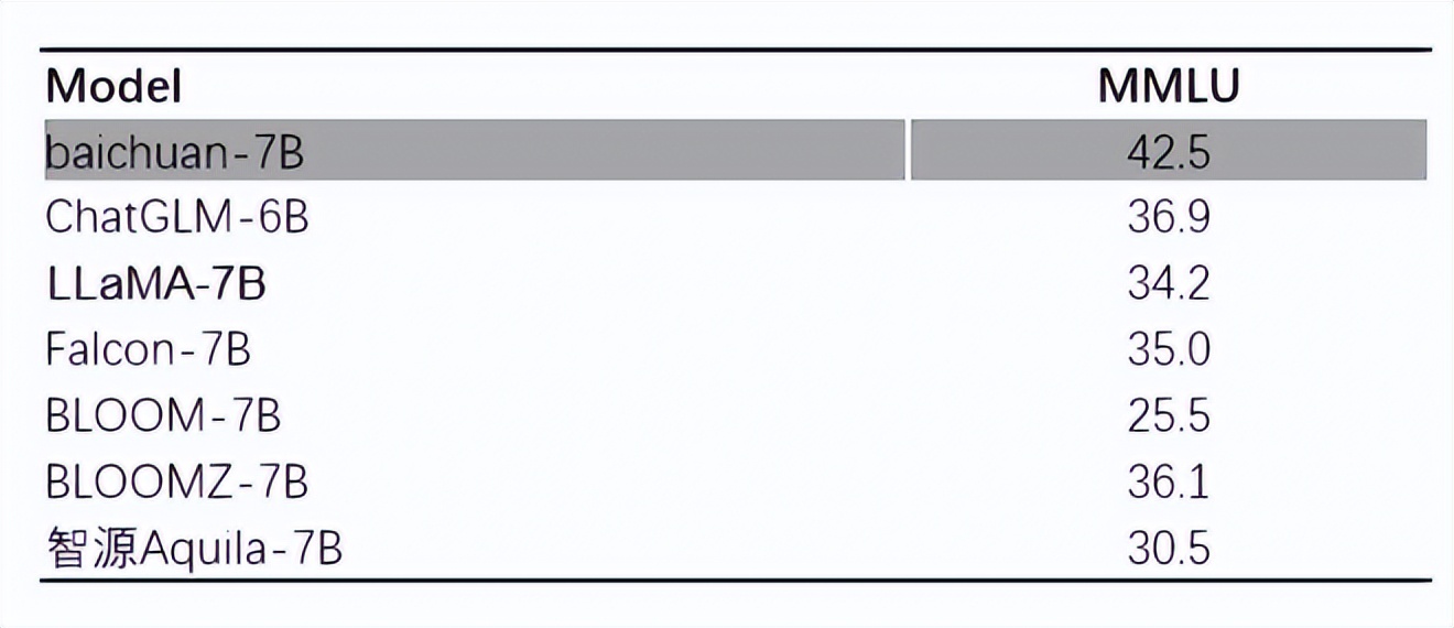 一周Martech新闻：360正式推出AI新产品；史玉柱谈AI；