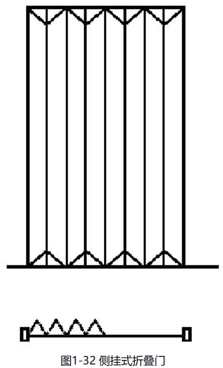 铝合金门窗规格型号分类,铝合金门窗分类有哪些