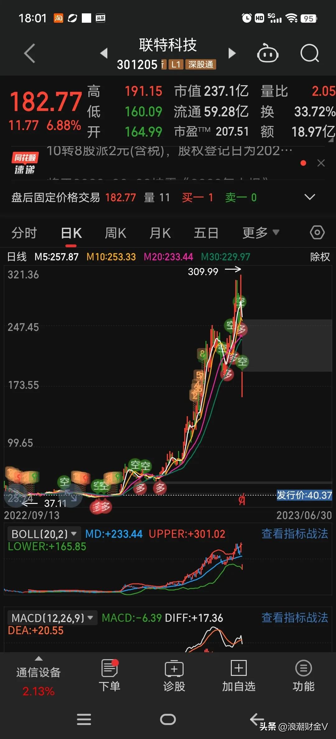 牛逼的一塌糊涂，最低涨幅超过300%？