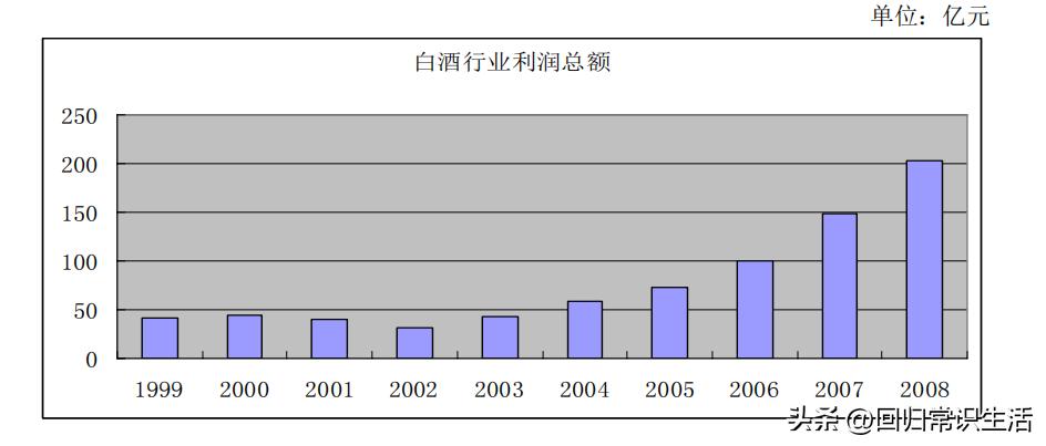 洋河股份上市招股,洋河股份招股说明书