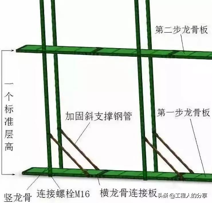 爬架与悬挑架的优缺点对比,爬架悬挑工字钢安全规范