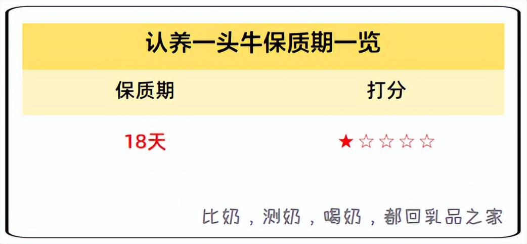 认养一头牛牛奶质量怎么样啊,认养一头牛低温奶甄选