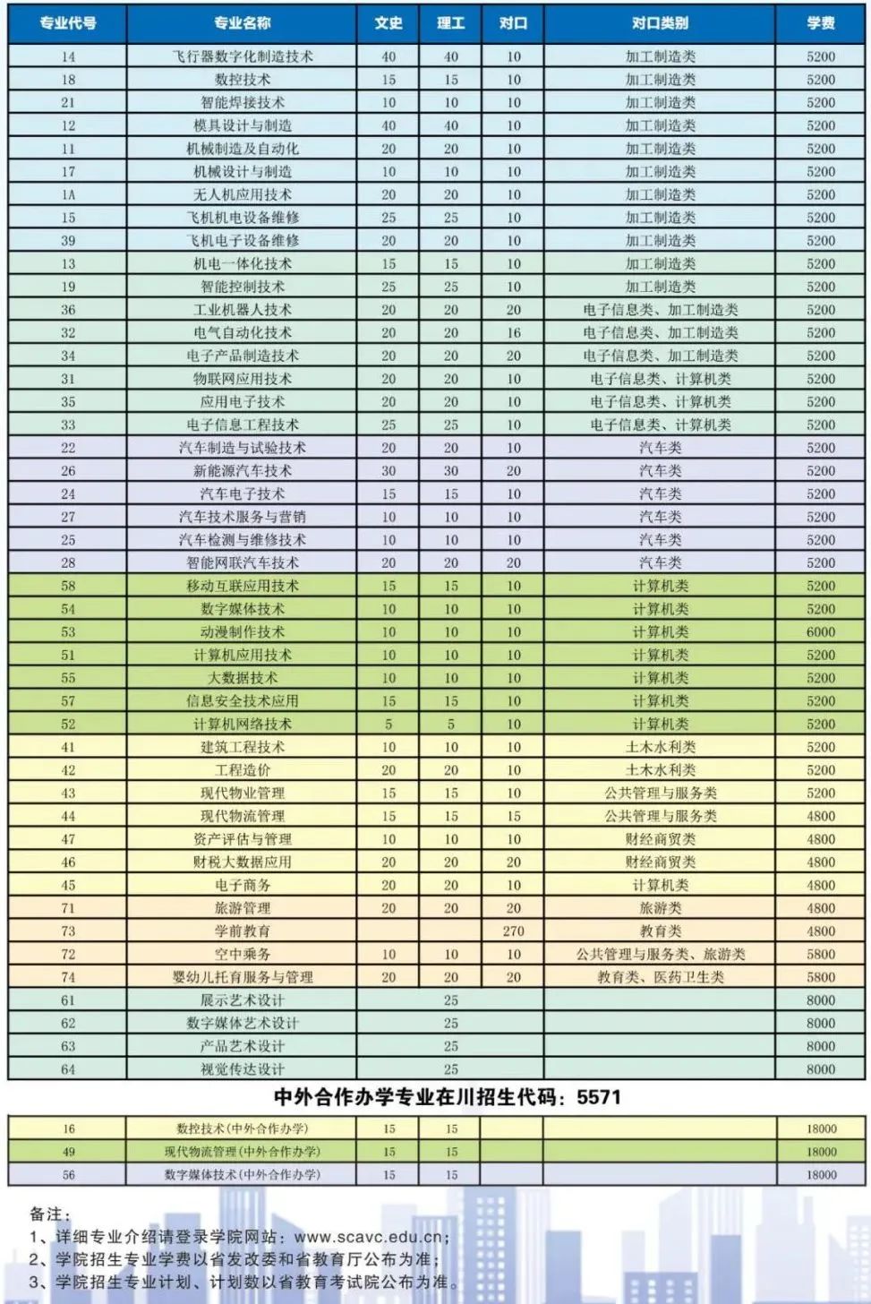 四川高职双高院校排行榜,四川省双高院校有多少