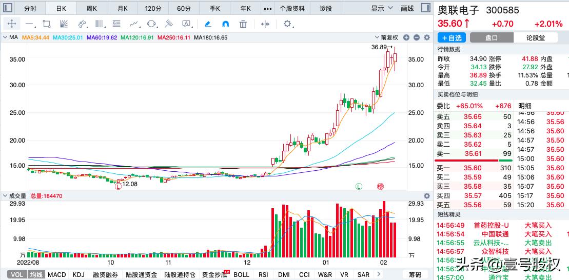 1月到10月份涨幅最大股票,2021年涨幅最大的十只股票