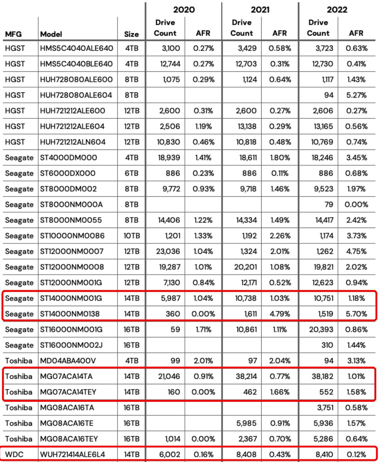 2024年企业级机械硬盘推荐,2020年8月机械硬盘概览及选购指南