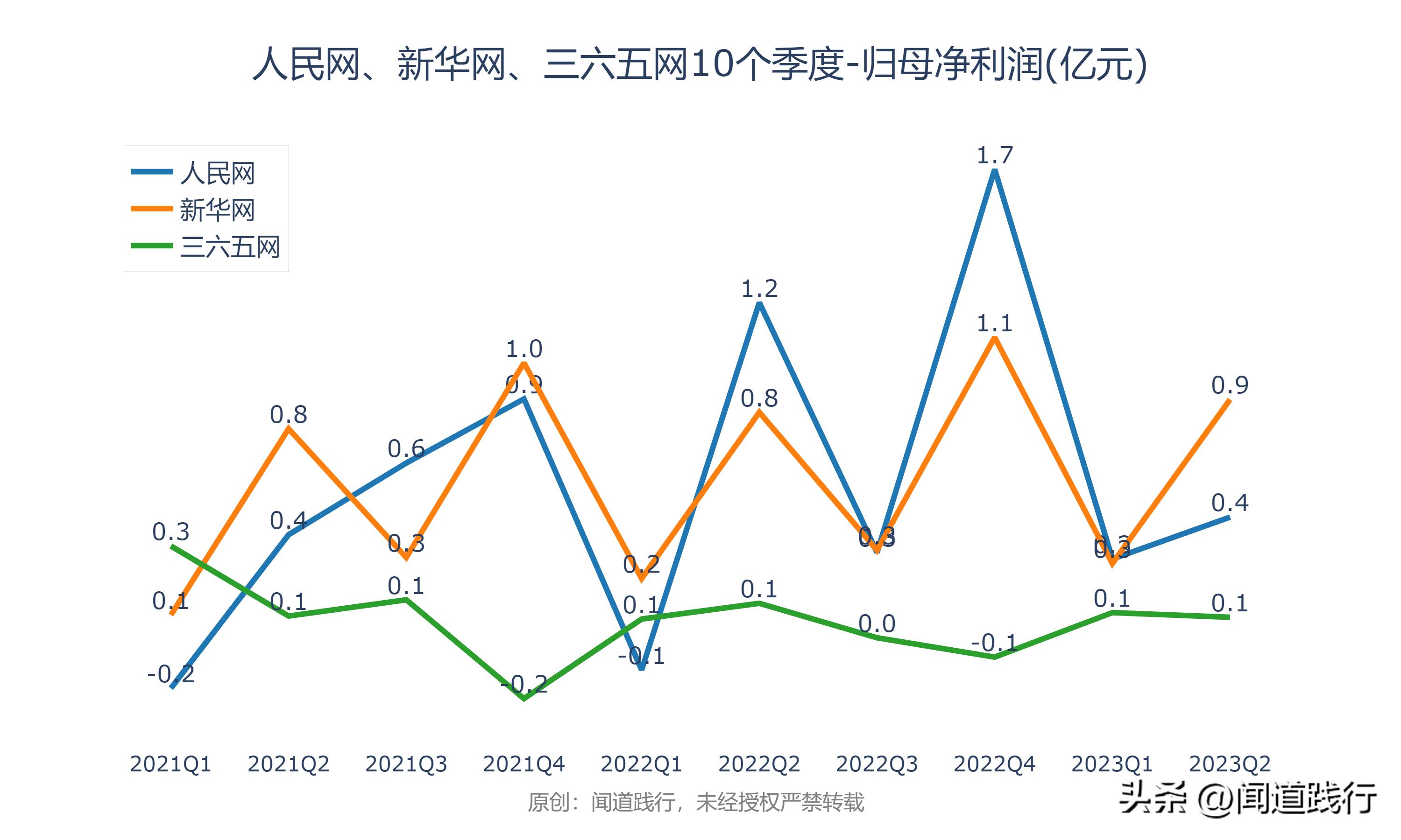 人民网、新华网、三六五网，万万没想到，今年居然翻倍了