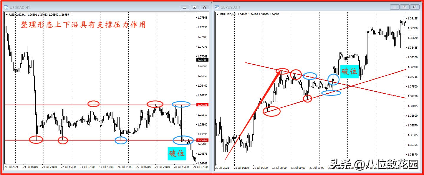 如何用成交量判断支撑压力,压力支撑的判断技巧