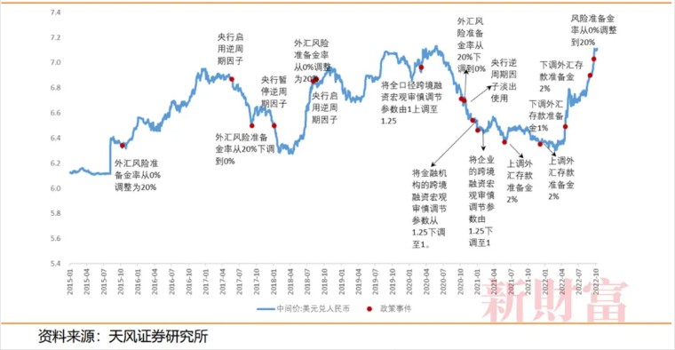 九亿美元兑人民币汇率,美元对人民币汇率对上证影响