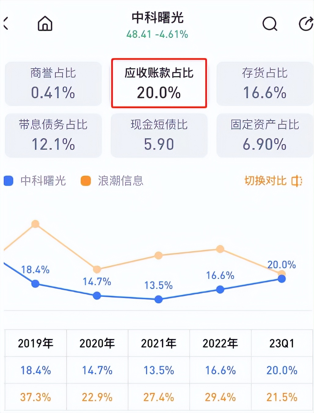 中科曙光行业分析个股行情,沪深股市个股中科曙光