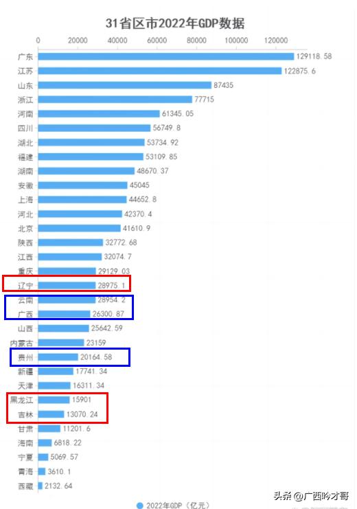西南三省和东北三省哪个更发达,云贵川和东北三省前景对比