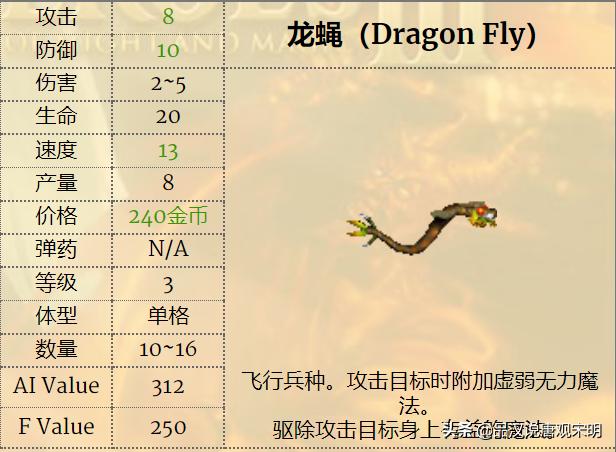 英雄无敌3兵种排名,英雄无敌3各级最强兵种排名