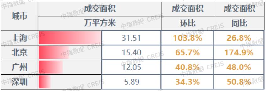 成都房价领涨全国,重点城市房价飙升成都涨幅居首