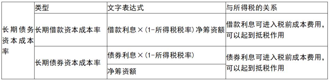 企业投融资决策及重组讲解,中经工商第五章