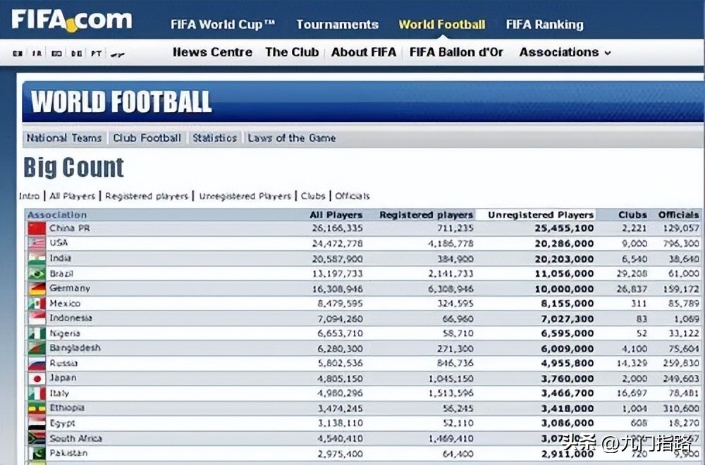 中国足球人口为什么少,浅谈中国足球的现状