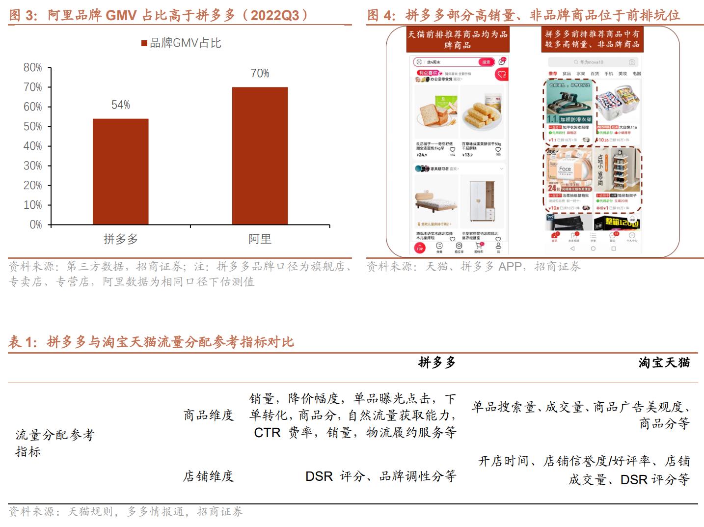 淘系和拼多多运营一样吗,电商排名淘宝和拼多多市场份额