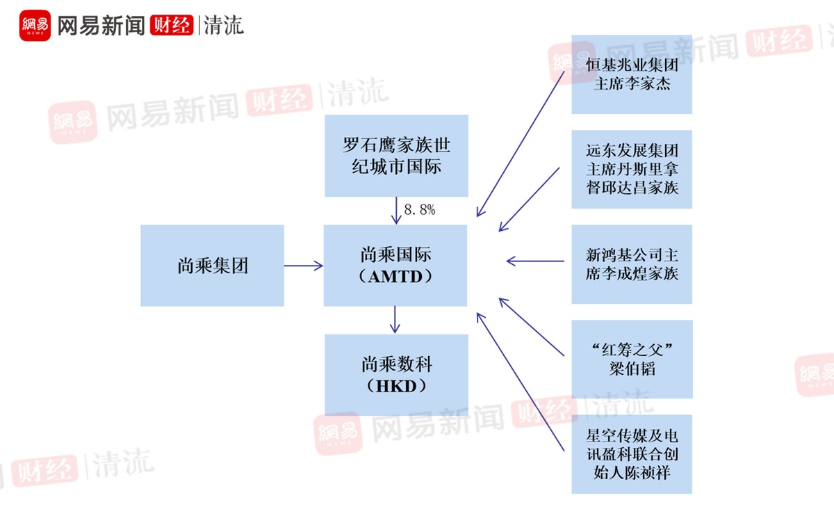 清流｜谁在运作“妖股”尚乘数科：9个富豪家族的资本游戏？