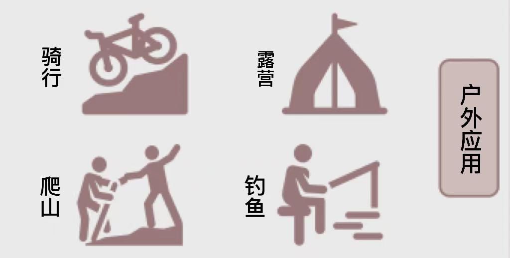 出海这三年,Jackery在海外社媒上都做对了什么?