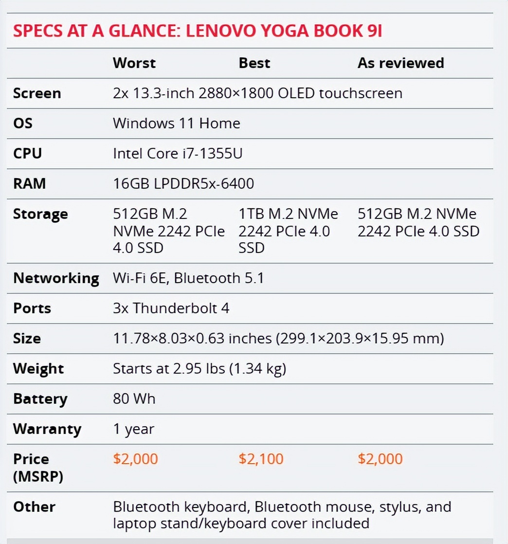 联想yogabook9i使用体验,联想yogabook9i瀑布屏