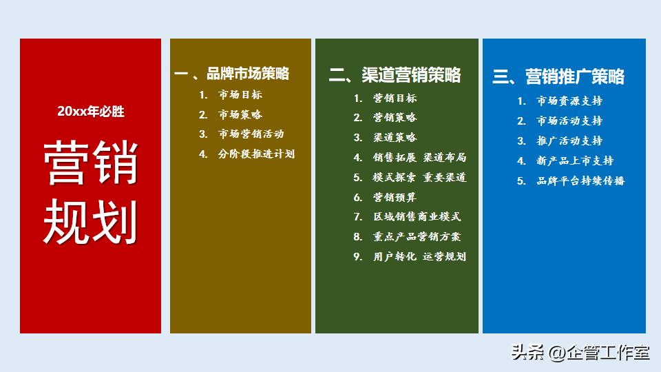 数字化时代销售管理和价值增加,高管销售激励方案