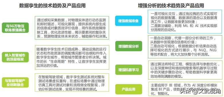 大数据分析平台软件,大数据分析平台将数据实现可视化