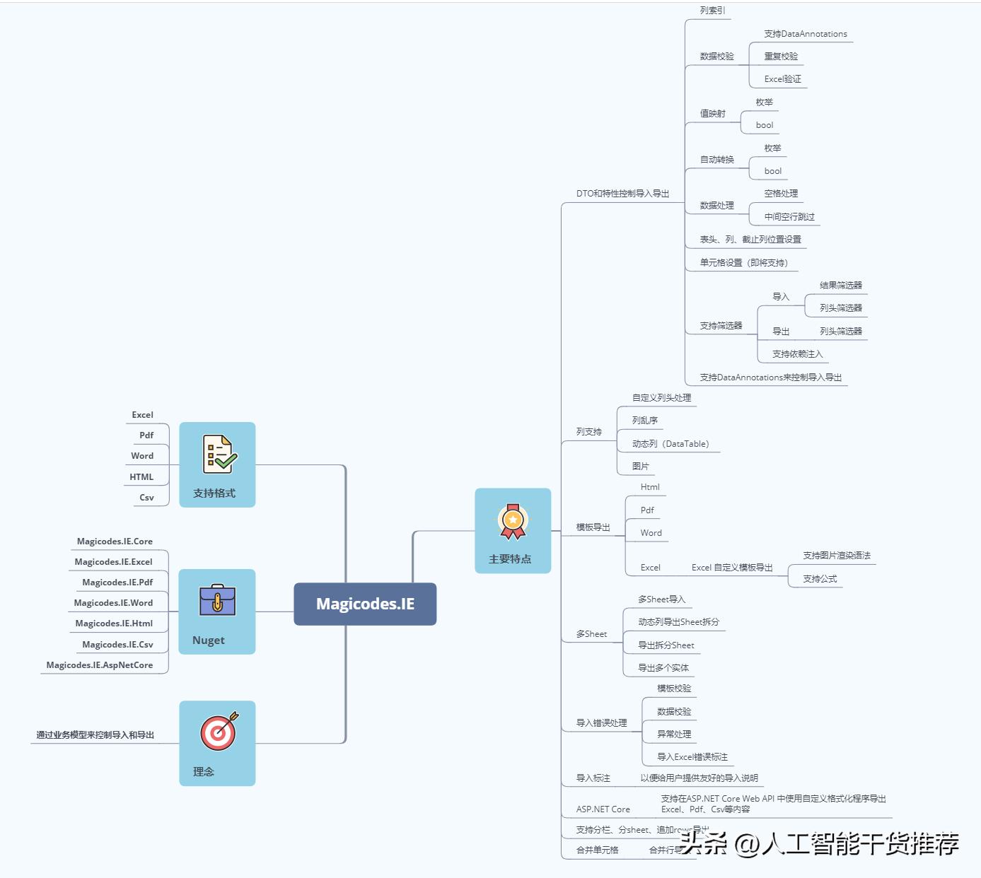 基于ABP和Magicodes实现Excel导出操作