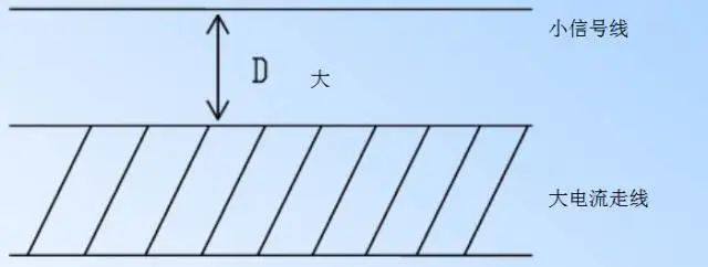 pcb设计布线通用规则,pcb布线设计的基本方法
