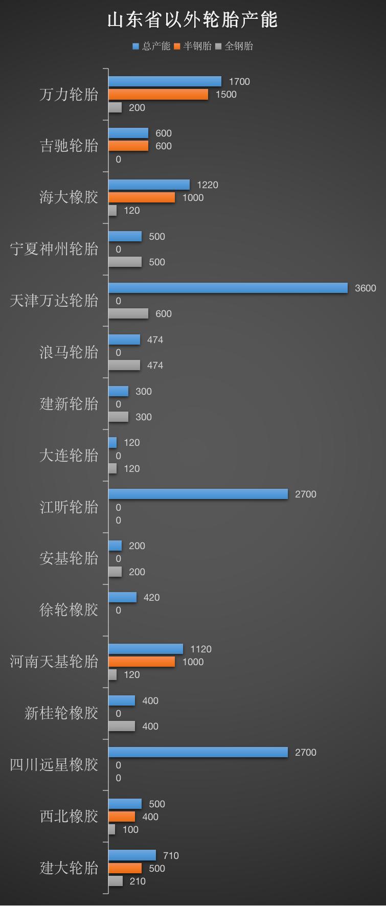 中国轮胎年产量走势图,汽车轮胎发展史以及前景