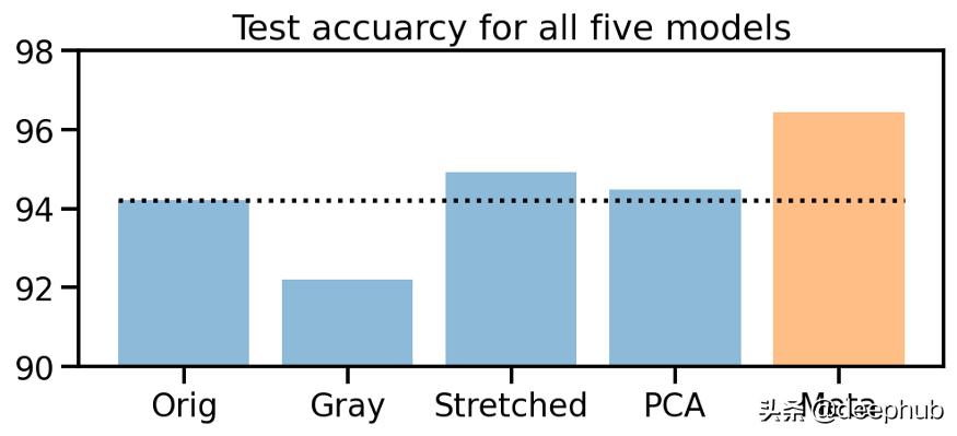 特殊图像的色彩特征工程：非自然图像的颜色编码