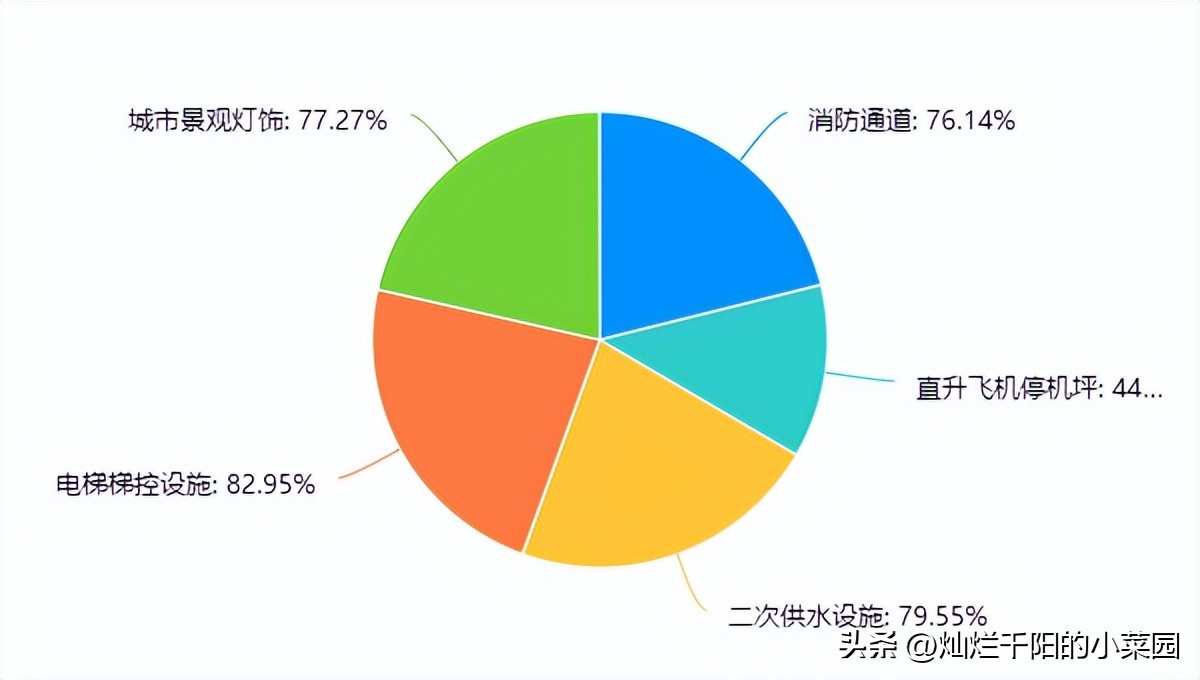 一文说清||高层楼顶天台归谁所有？能晒被子吗？能养狗吗？