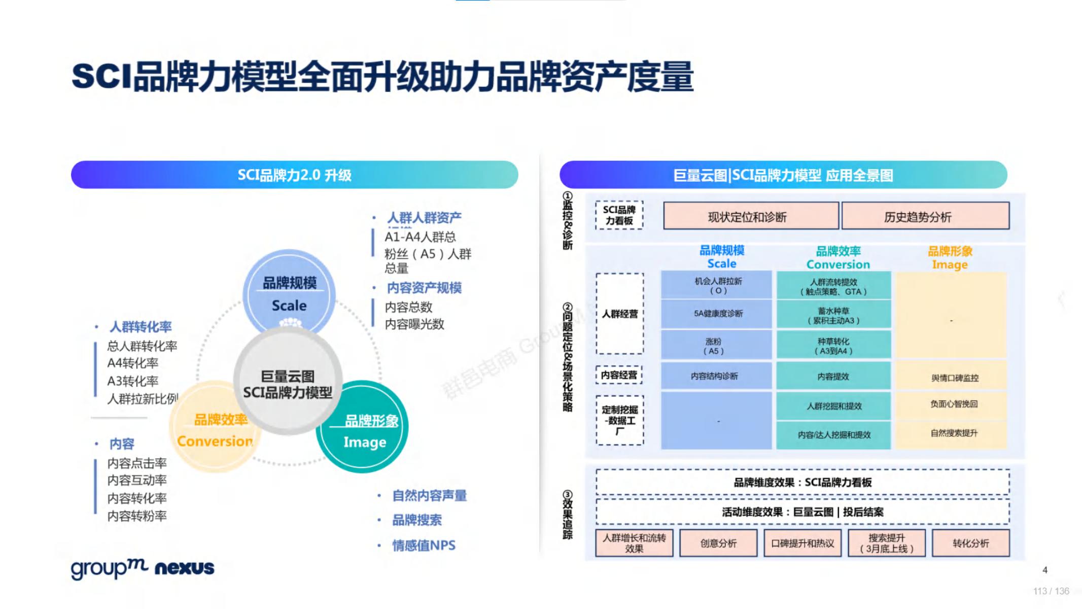 2020年618电商销售数据,电商618营销活动方案模板