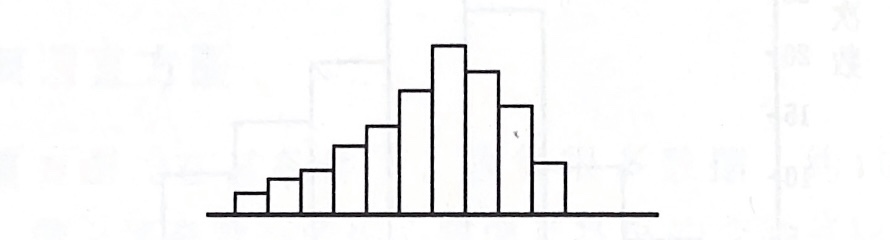 图表数据分析,图表制作