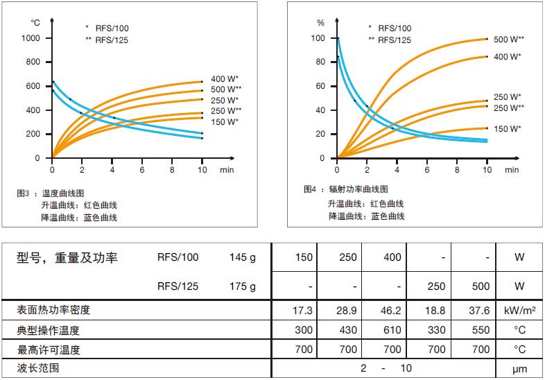压膜机加热器,热压机加热器