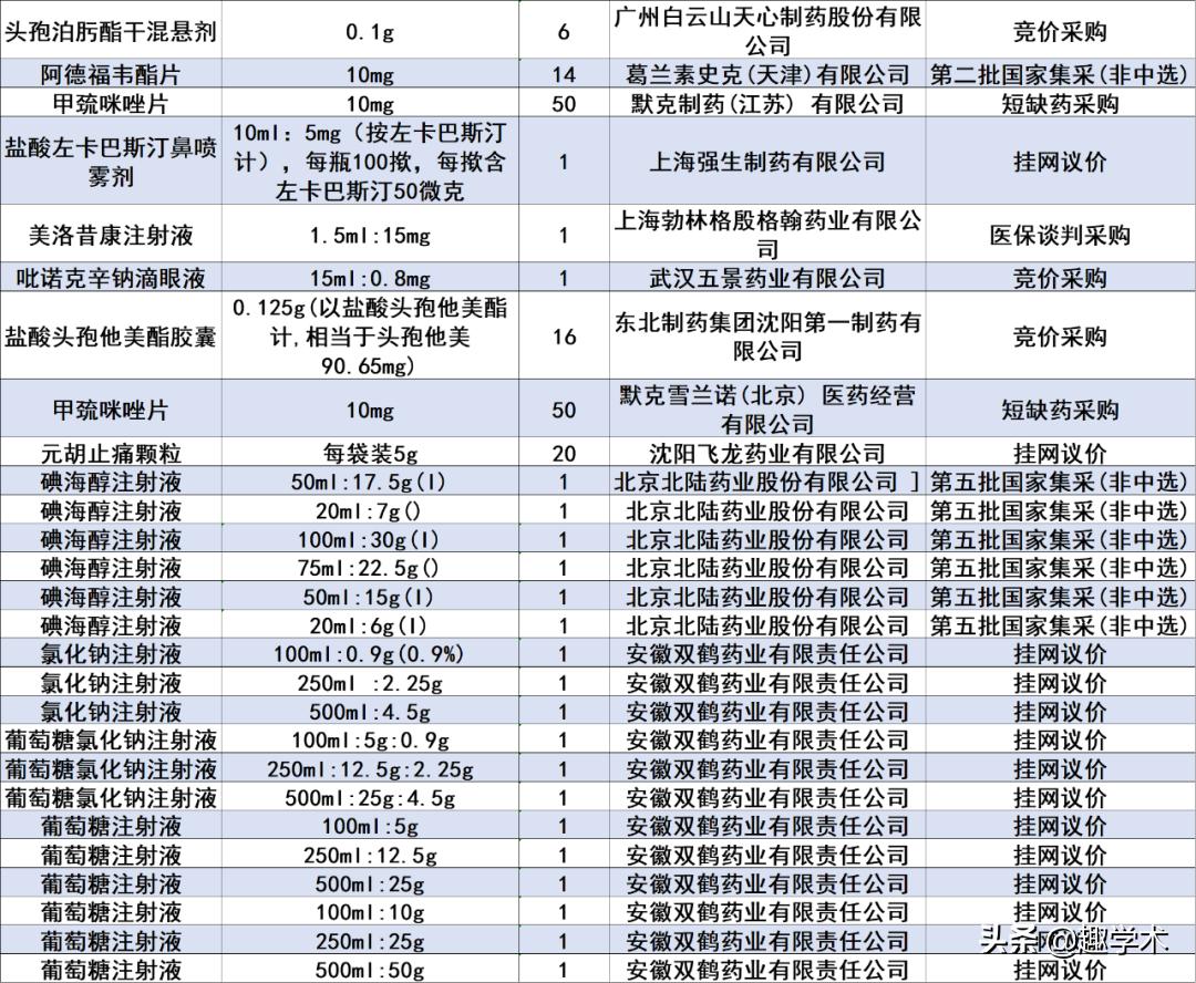 大批产品,退出医院市场