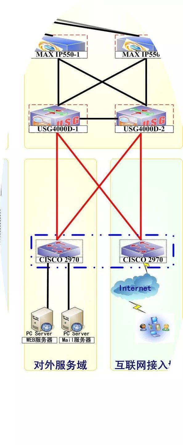 网络信息安全保障方案,安全体系分为安全保障体系