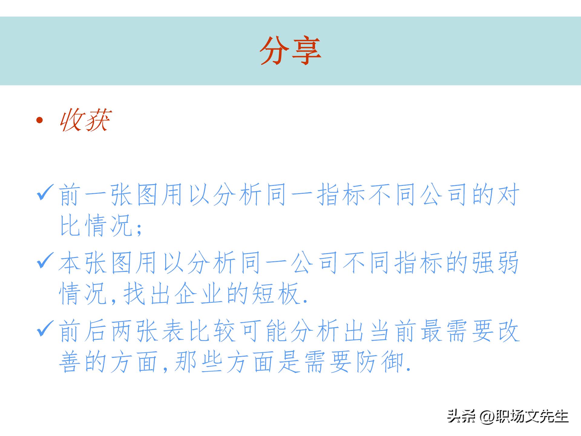 竞争对手分析有什么工具好,竞争分析市场分析
